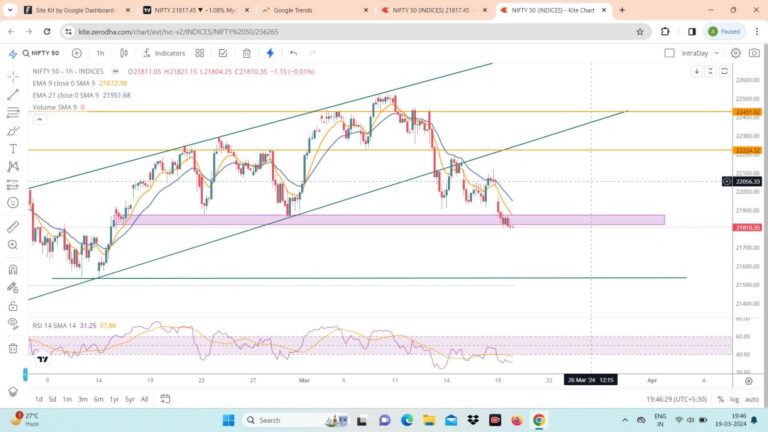 Nifty Analysis for Wednesday 20/03/2024